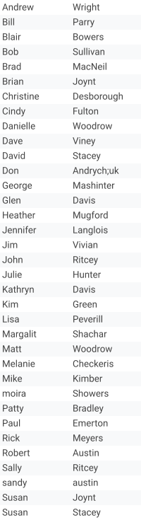 Andrew Wright Bill Parry Blair Bowers Bob Sullivan Brad MacNeil Brian Joynt Christine  Desborough  Cindy Fulton Danielle  Woodrow  Dave Viney David Stacey Don Andrych;uk George Mashinter Glen Davis Heather Mugford Jennifer Langlois Jim Vivian John Ritcey Julie Hunter Kathryn Davis Kim  Green Lisa Peverill  Margalit  Shachar Matt Woodrow Melanie Checkeris Mike  Kimber  moira Showers Patty Bradley Paul Emerton Rick Meyers Robert Austin Sally Ritcey sandy austin Susan Joynt Susan Stacey