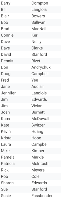 Barry Compton Bill Langlois Blair Bowers Bob Sullivan Brad MacNeil Connie Ker Dave Neilly Dave Clarke David Stanford Dennis Rivet Don Andrychuk Doug Campbell Fred Yee Jane Auclair Jennifer Langlois Jim Edwards Jim Vivian Josh Burnett Karen McDowall  Kate Switzer Kevin Huang Krista Hope Laura Campbell Mike  Kimber  Pamela Markle Patricia McIntosh Rick Meyers Rob Cole Sharon Edwards Sue Stanford Susie Fassbender