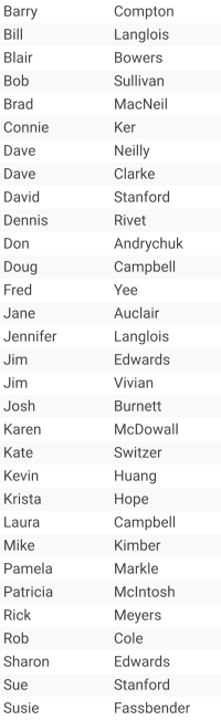 Barry Compton Bill Langlois Blair Bowers Bob Sullivan Brad MacNeil Connie Ker Dave Neilly Dave Clarke David Stanford Dennis Rivet Don Andrychuk Doug Campbell Fred Yee Jane Auclair Jennifer Langlois Jim Edwards Jim Vivian Josh Burnett Karen McDowall  Kate Switzer Kevin Huang Krista Hope Laura Campbell Mike  Kimber  Pamela Markle Patricia McIntosh Rick Meyers Rob Cole Sharon Edwards Sue Stanford Susie Fassbender