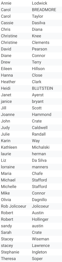 Annie Lodwick  Carol BREADMORE Carol Taylor Cassie Dasilva Chris Diana Christine Knee Christine Clements David Pearson Diane Connor Drew Terry Eileen Hillson Hanna Close Heather Clark Heidi BLUTSTEIN Janet  Ayerst janice bryant Jill Scott Joanne Hammond John Crate Judy Caldwell Julie Randall Karin Way Kathleen Michalski laurie herman Liz Da Silva lorraine manners Maria Chafe Michael Stafford Michelle Stafford Mike Connor Olivia Dagnillo Rob Jolicoeur Jolicoeur Robert Austin Robert Hollinger sandy austin Sarah Crate Stacey Wiseman stacey Lawrence Stephanie  Ingleton Theresa Soper